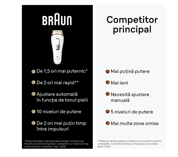 Braun Silk-expert Pro 5 PL5052 IPL Alb Auriu
